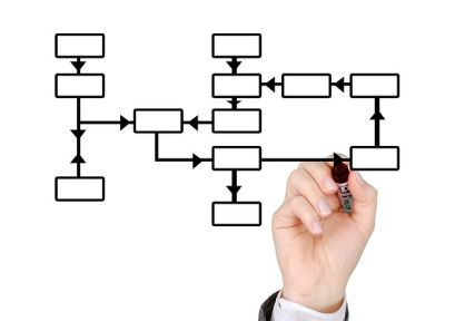 Empresa - Definición y tipos