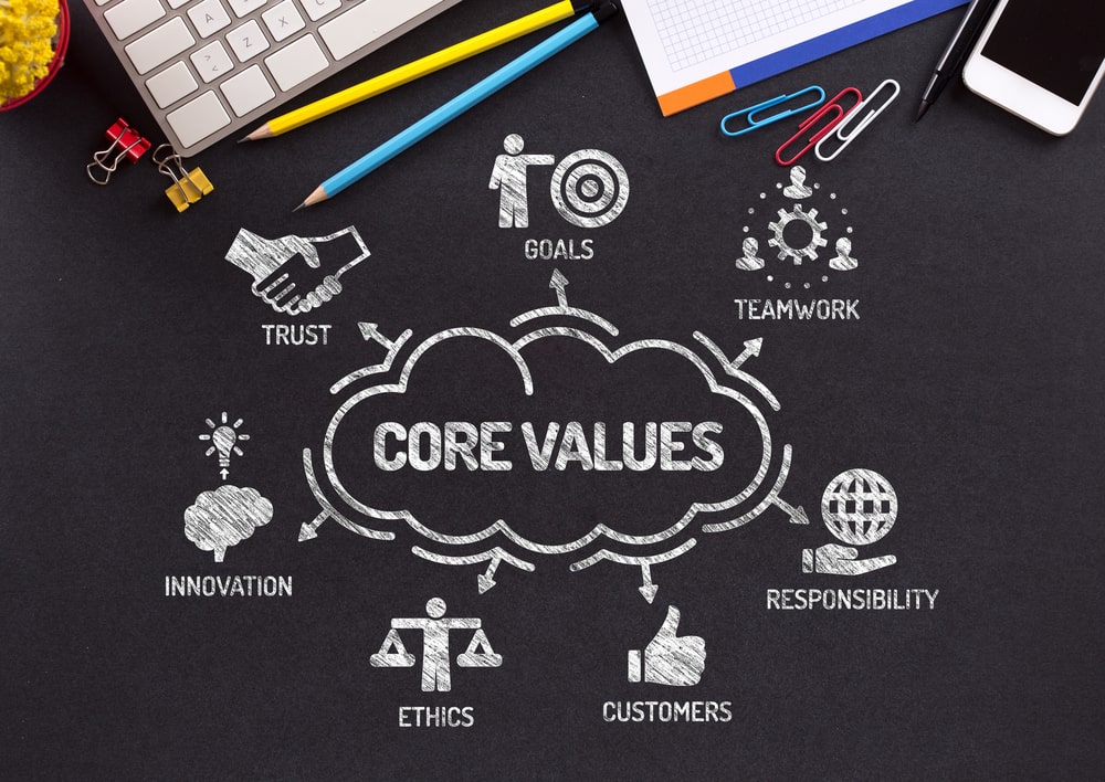 Valores de empresa 